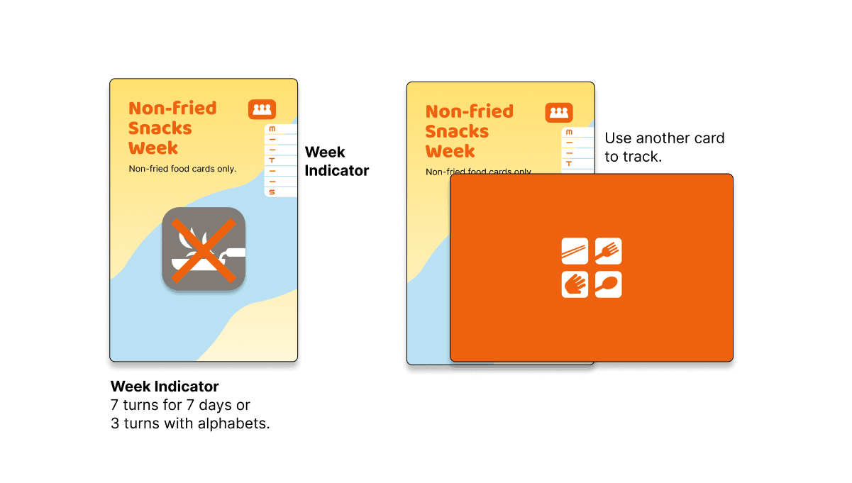 Week Indicator illustration